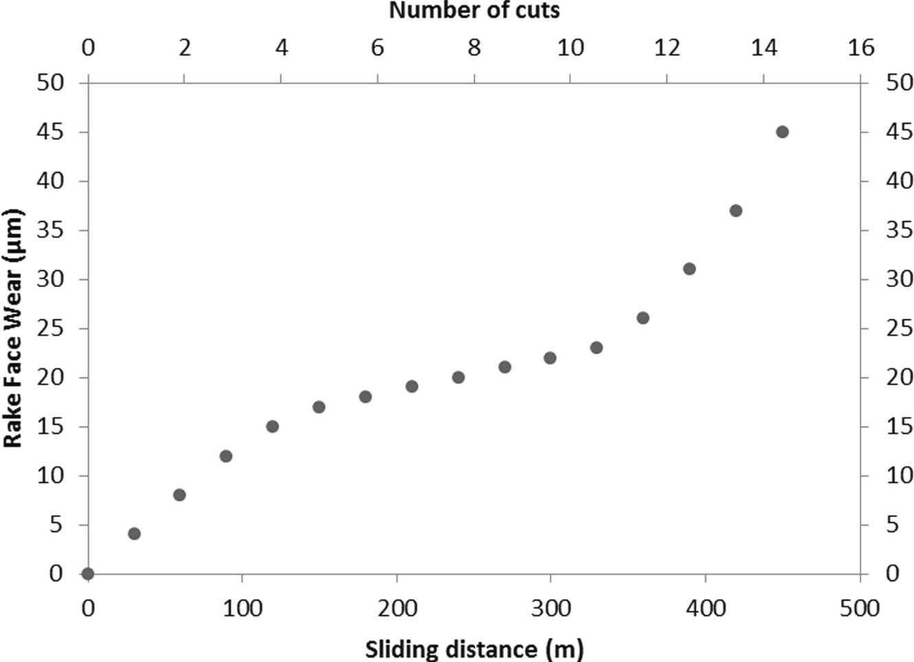 Protocol for end mill wear measurement in micromillingend mill WOTEK